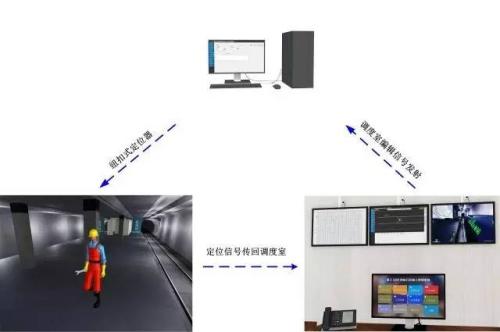 桐乡市人员定位系统三号