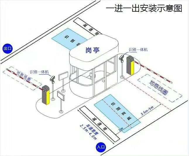 桐乡市标准车牌识别系统安装图