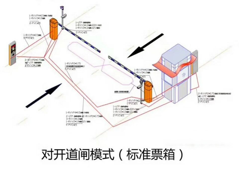 桐乡市对开道闸单通道收费系统