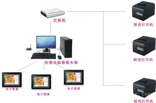 桐乡市收银系统六号