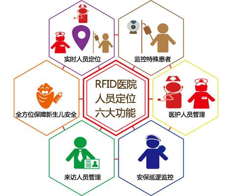 桐乡市人员定位系统六号