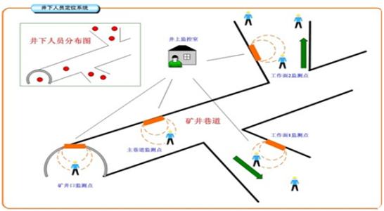 桐乡市人员定位系统七号