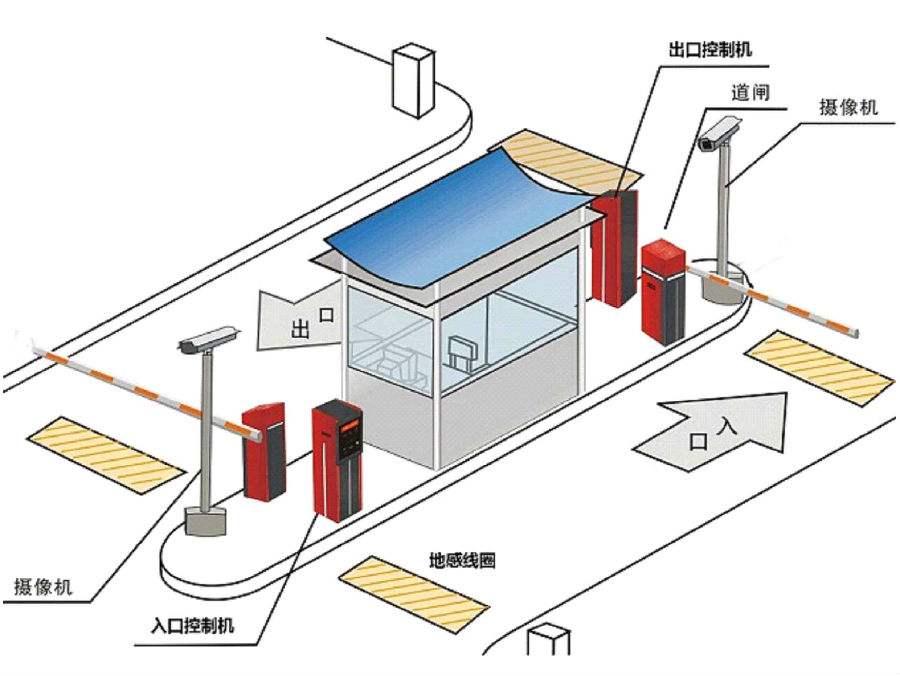 桐乡市标准双通道刷卡停车系统安装示意